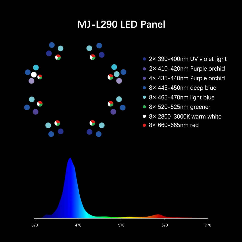2025 رائجة البيع MJ-L260/L290  - مراجعة Marine Aquarium Lights For Sale وسعره