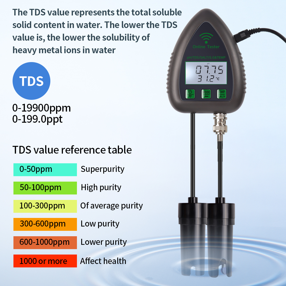 Tuya WiFi 5 في 1 TDS/EC/SALT/S - مراجعة Marine Aquarium Par Meter وسعره