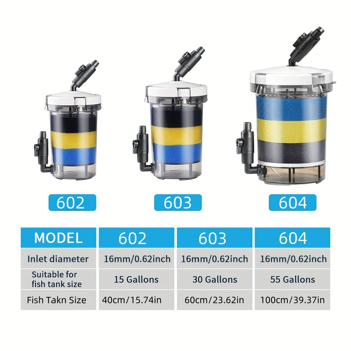 SUNSUN EW-602 EW-603 EW-604 دل - مراجعة Marine Aquarium Par Meter وسعره